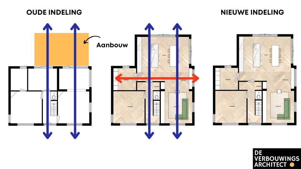 verbouwing indeling plattegrond aanbouw
verbouwing architect bob sikkens
