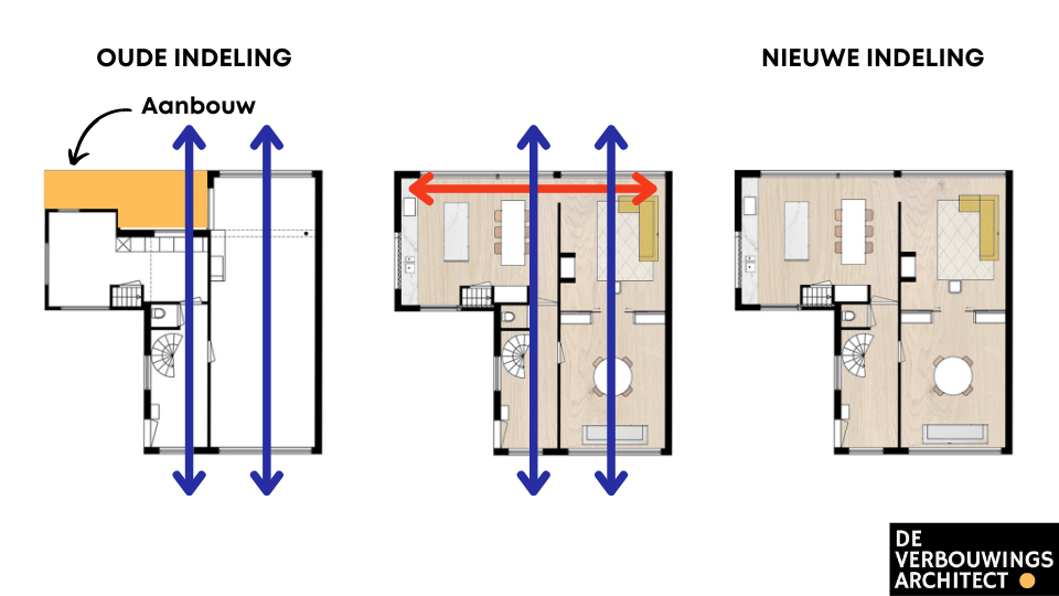 verbouwing uitbouw indeling 