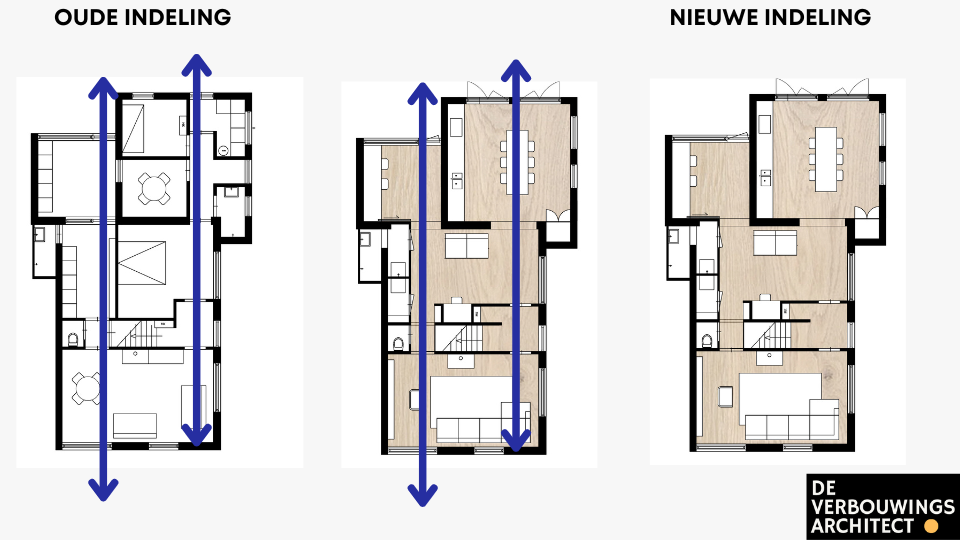 indeling plattegrond huis verbouwen